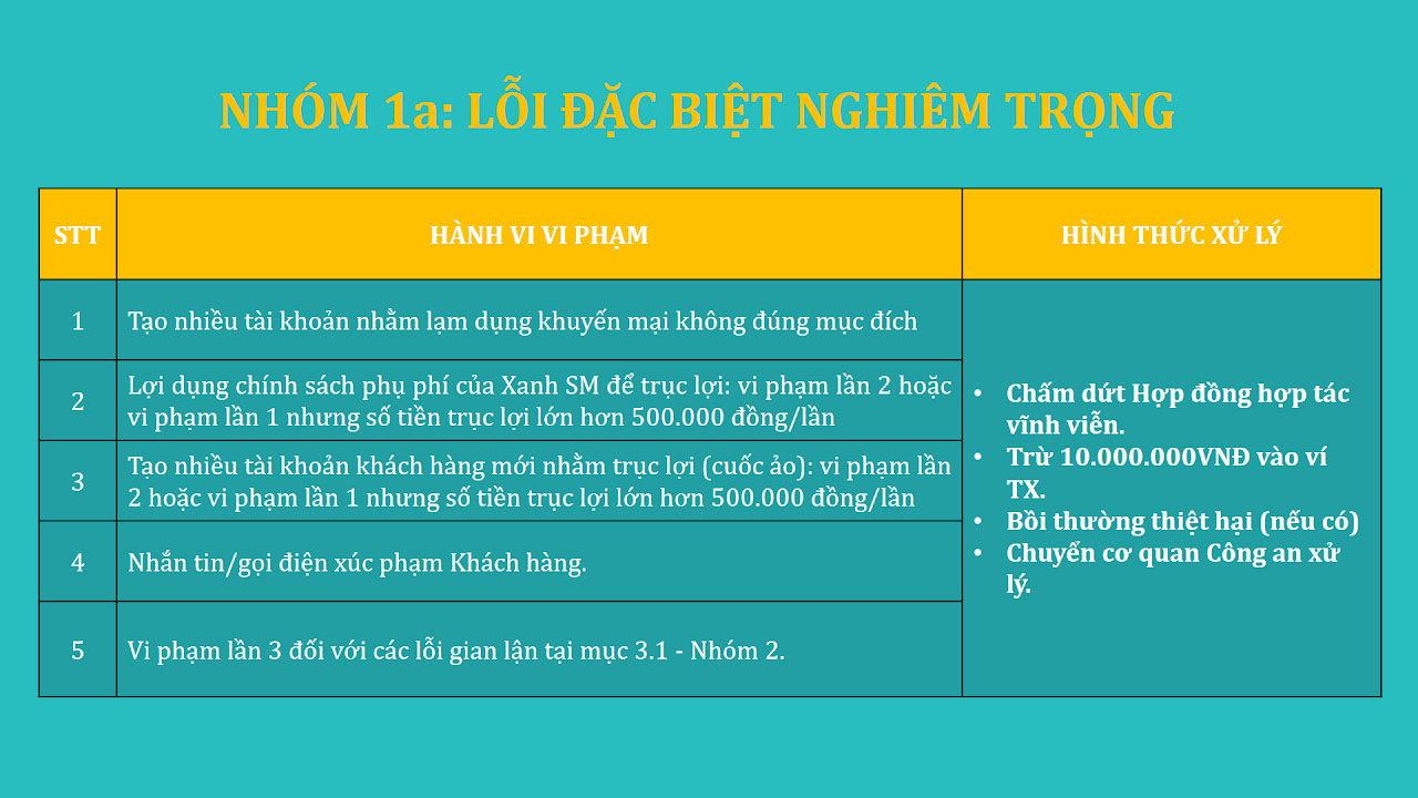 Phòng Đào Tạo XANH SM - Quy Tắc Ứng Xử 3 Nhóm 1: Lỗi đặc biệt nghiêm trọng